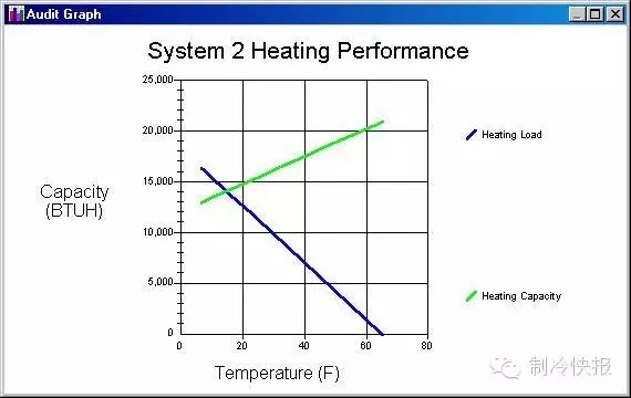 如何计算空调制冷量（制冷功率怎么计算公式）