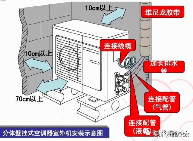 空调的安装方法（安装空调注意事项有哪些）