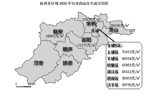 2020杭州房子限购政策有哪些