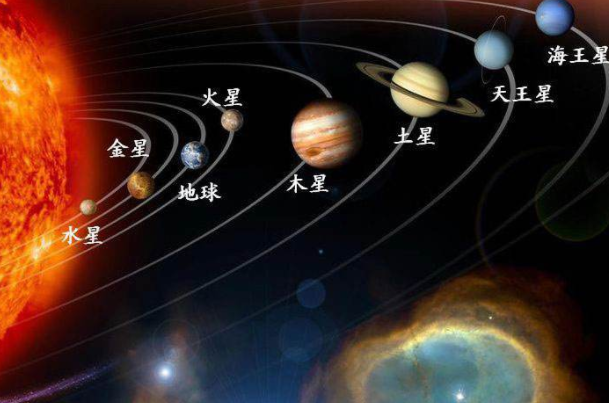 太阳系八大行星示意图：太阳系最大八颗行星(排列顺序)