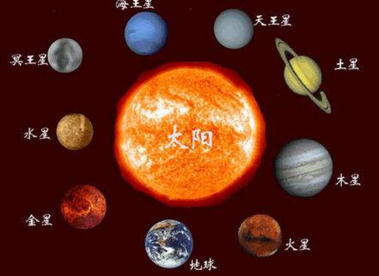 太阳系九大行星排列顺序（口诀：水金地，火木土，天海）