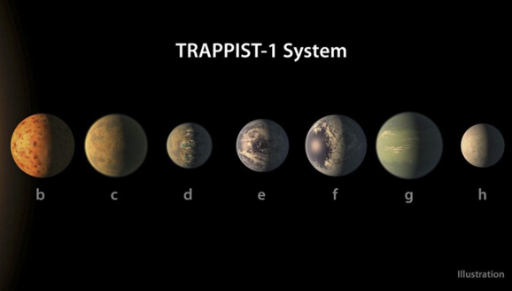 NASA发现七颗行星适合人类生存（证实外星人存在）