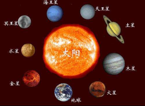 宇宙中最大的星球排名，蓝特超巨星R136a1已知最大的恒星
