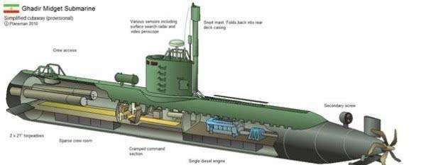 世界上最小的潜艇，长度仅有20米