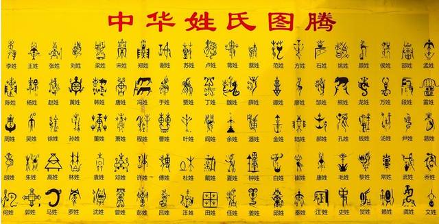 中国最古老的22个姓氏：你的姓氏有没上榜？