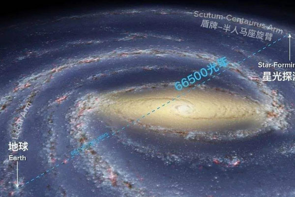世界上长度距离最大的单位：一尧米等于0.94亿光年