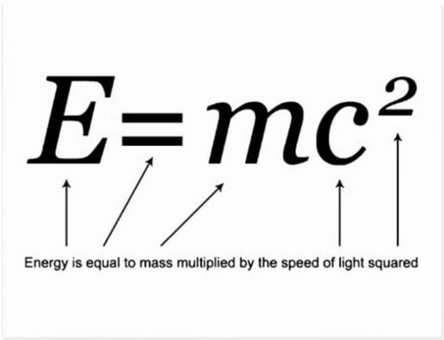 盘点近百年来世界9大科学发现：爱因斯坦方程E=mc2上榜