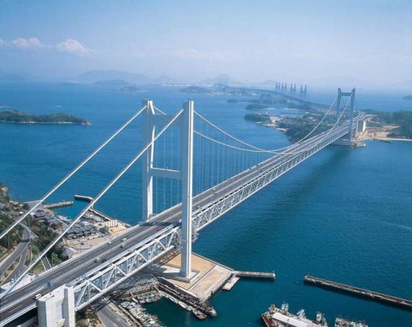 世界上最长的悬索桥