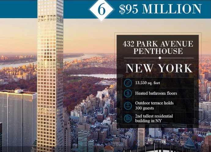 盘点全球10大最奢华公寓