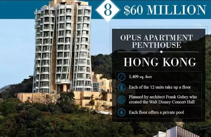 盘点全球10大最奢华公寓