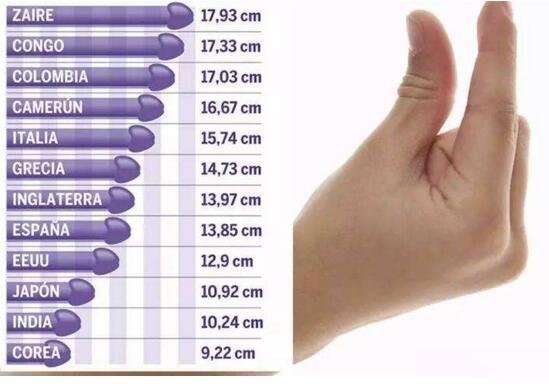 盘点各种奇葩世界之最，世界最矮女性身高只有62.8厘米